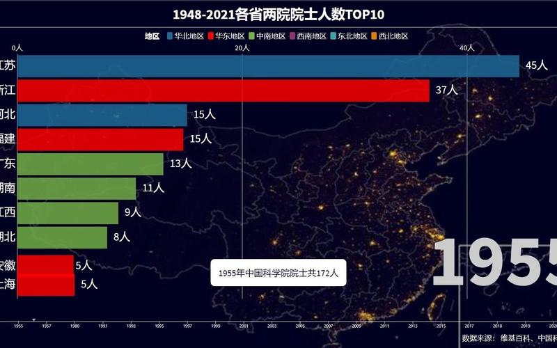 动态比较:1948-2021各省两院院士人数top10 江苏是开挂了吗?