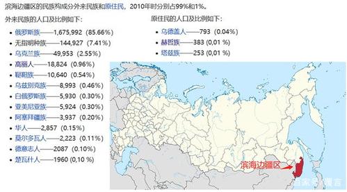 1亿,占到俄罗斯总人口的78%,人口密度达到了每平方公里27人,是该国