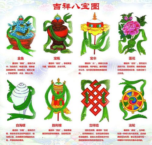 藏传佛教-吉祥八宝-拉萨回廊壁画 - 张翔 - 张翔的博客