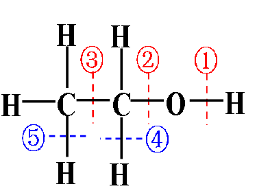 第三节 生活中两种常见的有机物乙醇导学案