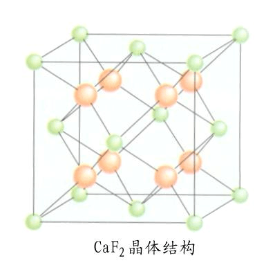 氟化钙晶体的配位数