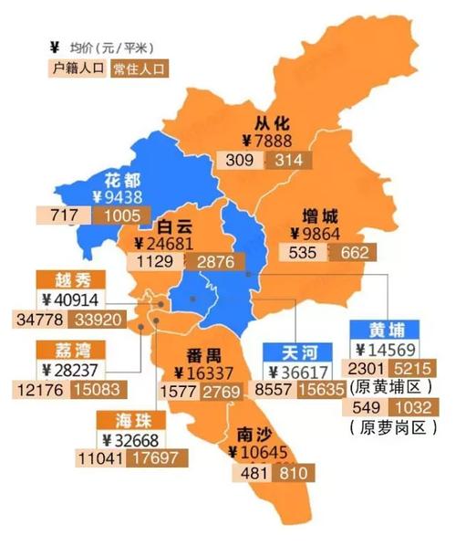 离2020年的人口上限 广州还有多少"余额"?