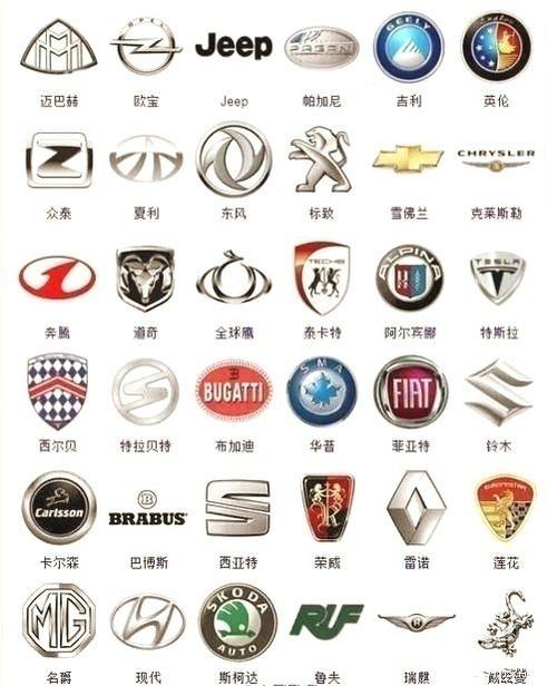 史上最全的360多种汽车标志,长知识!