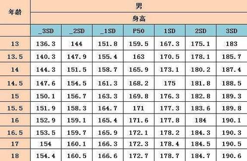 中国男性平均身高2021官方数据中国男性平均身高多少