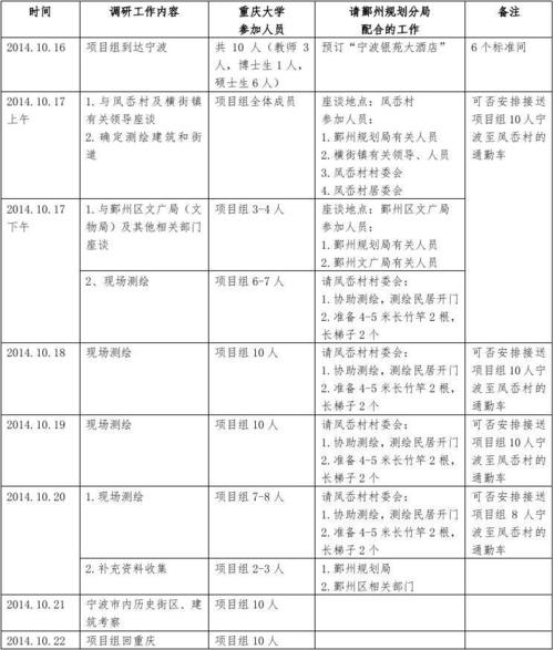 "宁波凤岙村:历史文化名村保护规划" 重庆大学项目组第一次现场调研