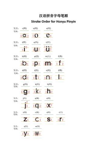 汉语拼音字母笔顺表与分类-可打印