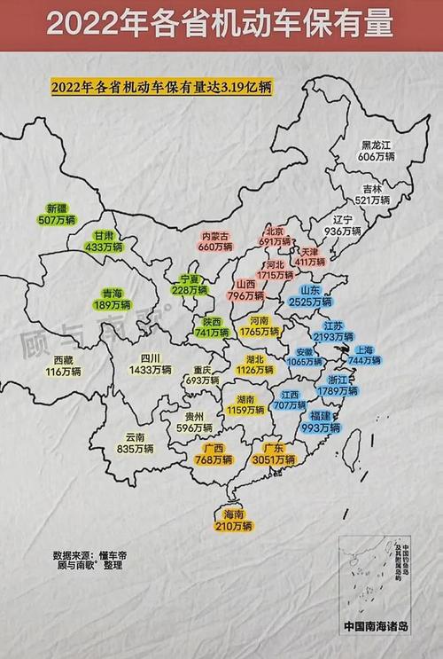 中国各省机动车保有量排行