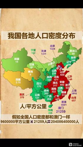 中国各省市人口密度