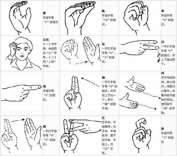 手语有哪些规则它是如何发展完善的