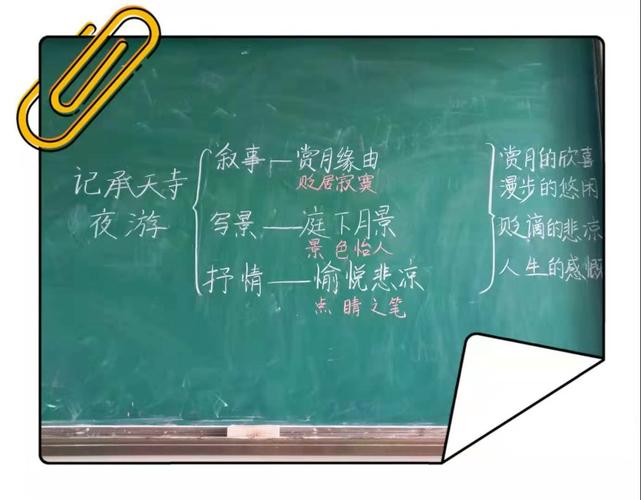 板罗古今事,书展师者风——记太行路学校初中语文组板书设计大赛