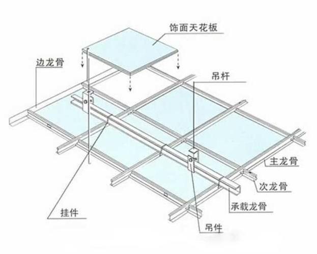 石膏板吊顶天花600600天花板pvc洁净板覆膜板贴面板不含运费石膏板