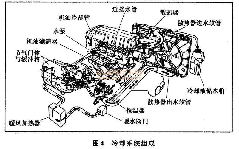 汽车发动机冷却系统的基本组成 - 精通维修下载