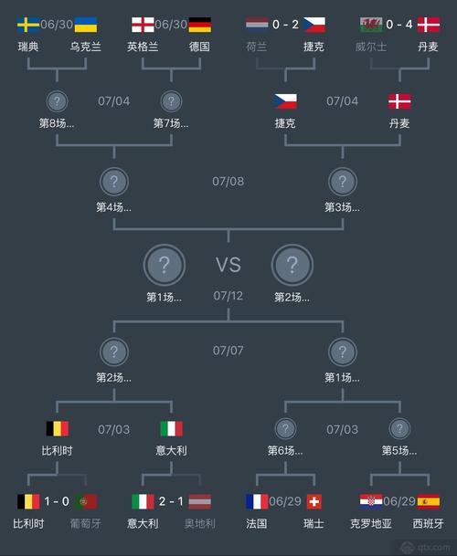 欧洲杯4强赛程2021赛程表一览附欧洲杯4强对阵规则