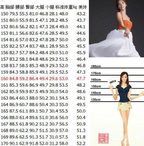 女性标准身高体重对照表