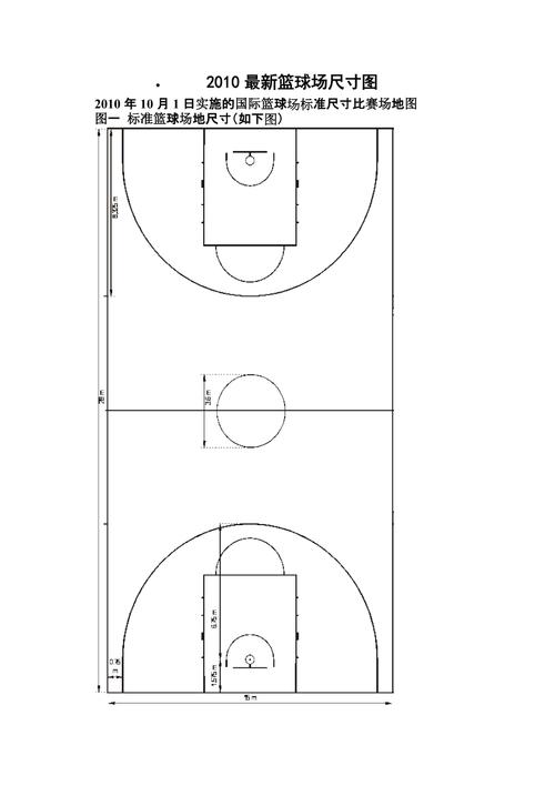 最新篮球场尺寸图