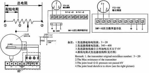 供应北京益都供应 厂家直销 精密仪器仪表 压力表系列 电阻远传压力表