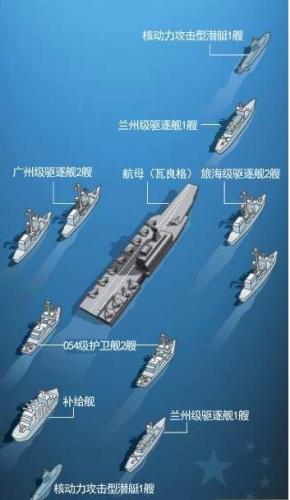 韩媒:中国或用5艘战舰2艘核潜艇为航母护航(4)