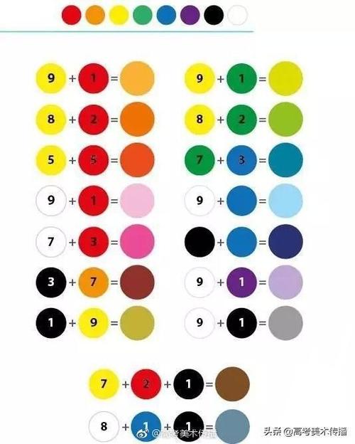 少红加白变粉红…红,黄,蓝是三原色,橙,紫,绿则是三间色.