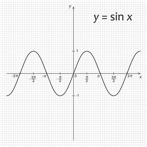 数学函数y= sinx的图解图片