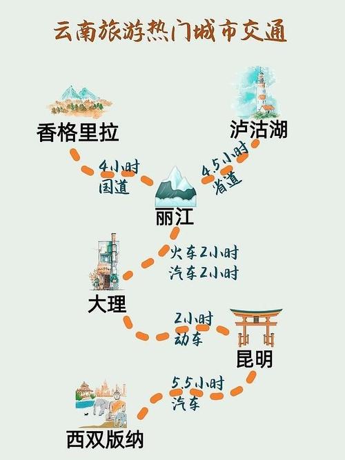 云南旅游攻略6天5晚跟团游自由行云南最佳路线图