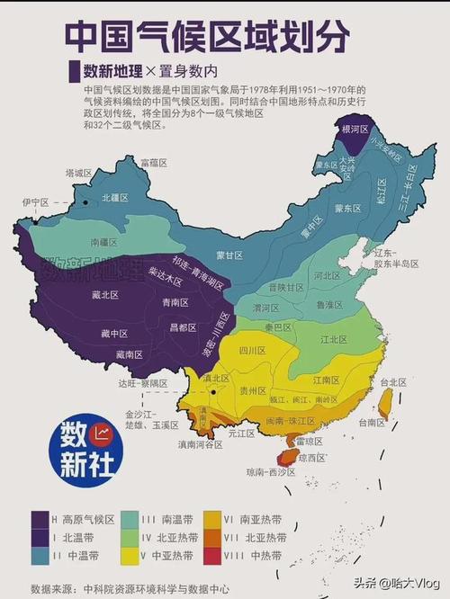 中国气候区域划分
