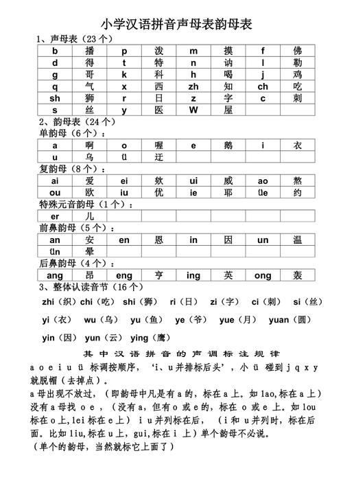 小学汉语拼音声母表韵母表26个字母书写笔顺