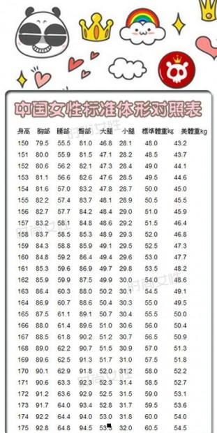 中国女性标准体型对照表