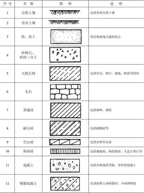 常用建筑材料图例表