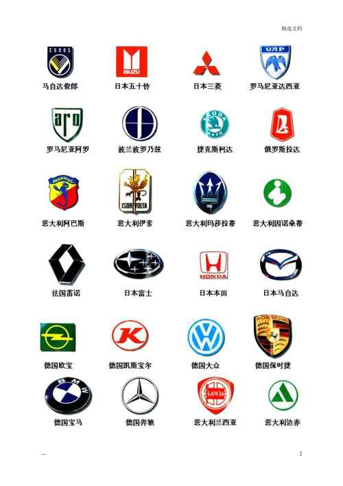 常见汽车品牌标志大全汽车品牌标志大全图片及名字