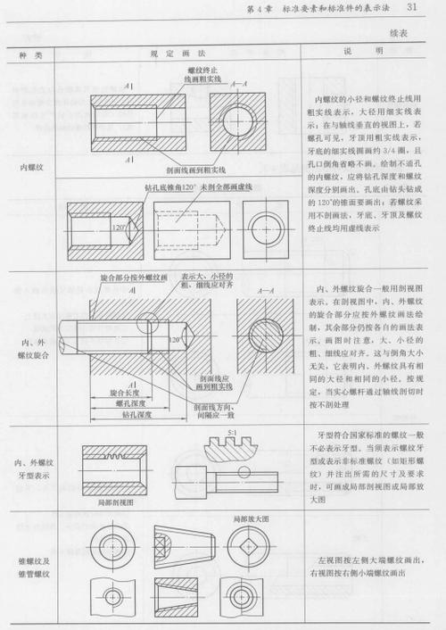 机械设计手册——螺纹的画法回答:2021-06-25浏览:74分类:室内设计cad