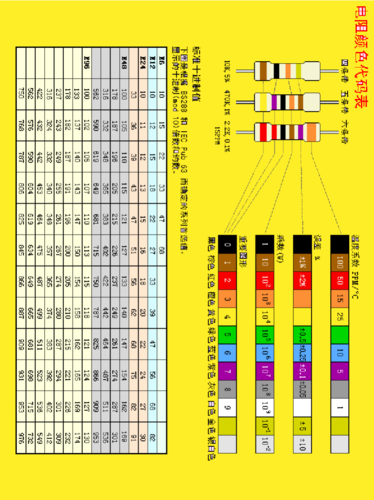色环电阻颜色代码表