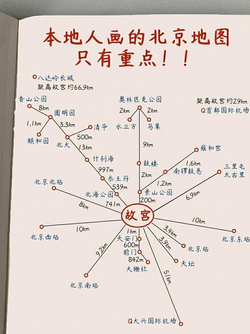 北京旅游攻略78本地人手绘地图超实用75