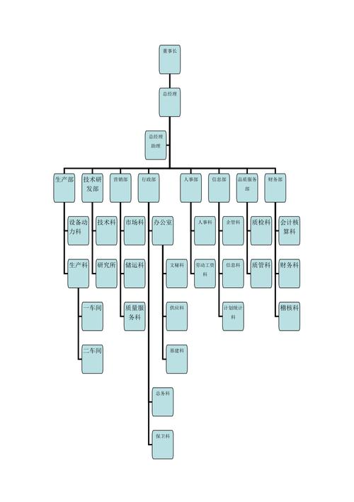 生产企业组织结构图