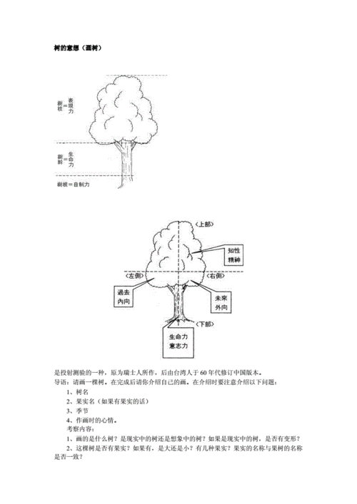 心理测试:树意想(画树).doc 5页