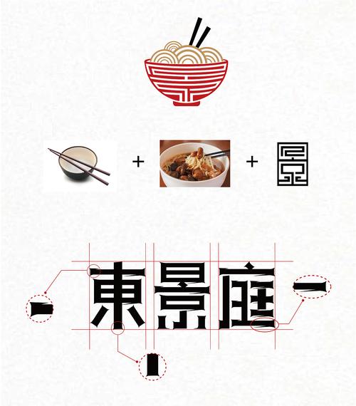 东景庭 面馆logo设计