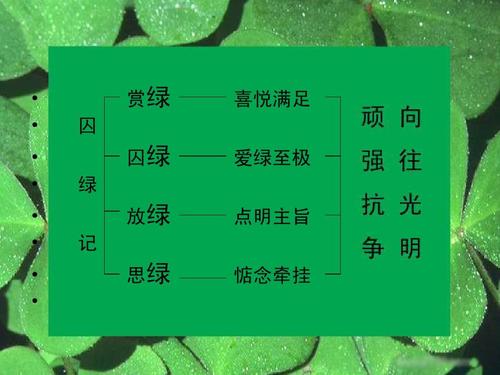 初中语文语文版九年级上册第一单元之《囚绿记》课件ppt