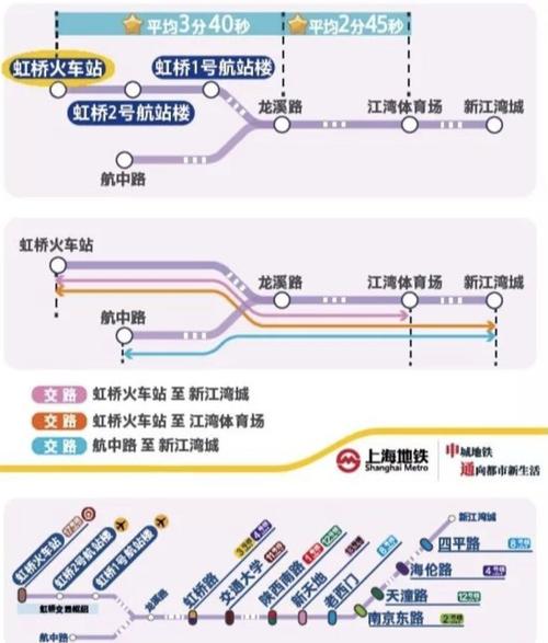 上海地铁2号线将停运整修上海虹桥站怎么去