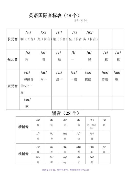 最新英语国际音标表与中文读音