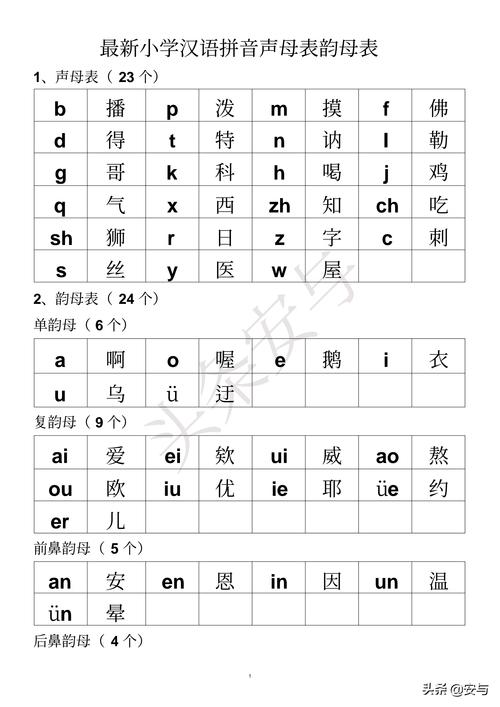 最新汉语拼音声母韵母表带注解