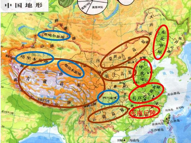 描述中国地形气候的主要特点及主要河流概况(a)ppt