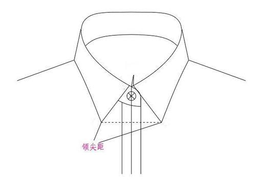 干货|16款常见衬衫领型介绍(图解)
