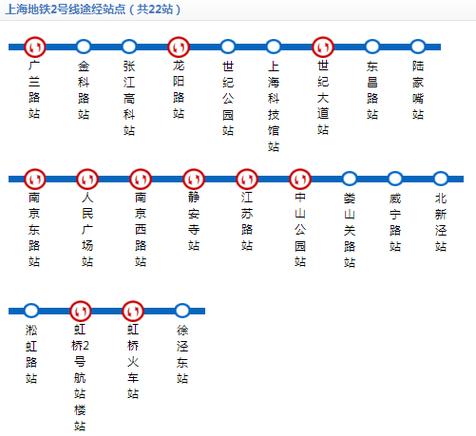 上海地铁2号线线路图