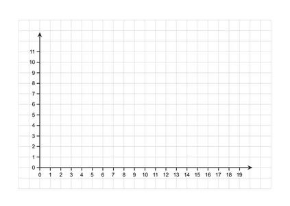 笛卡尔x 和 y 轴笛卡尔坐标平面与数字带有虚线白色背景矢量照片