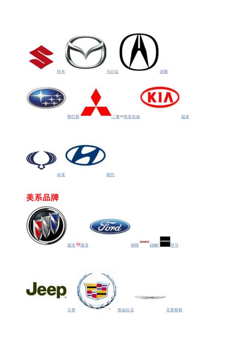 各种汽车标志