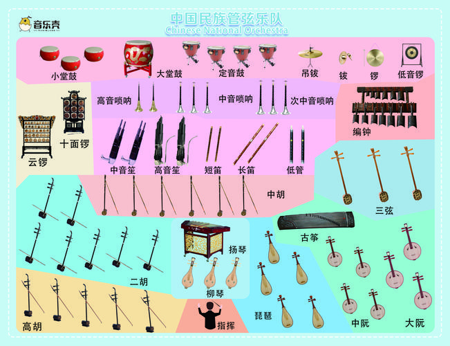 01中国传统乐器的分类与特点