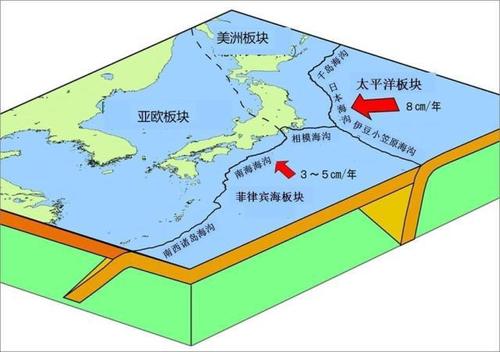 日本群岛附近板块运动示意图