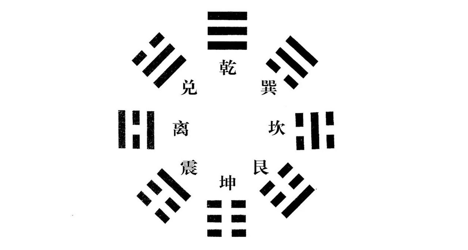 伏羲八卦图,又名先天八卦图 《易经》 《易经》,又叫《周易》,是中国