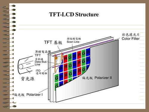 tft-lcd structure