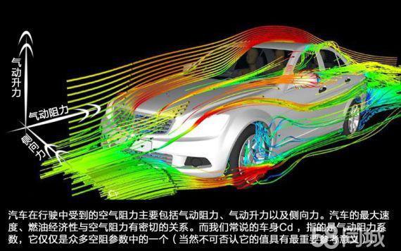 空气动力学cfd专业分析研究--贵州拓扑设计