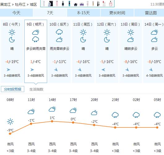 12月9号牡丹江天气预报